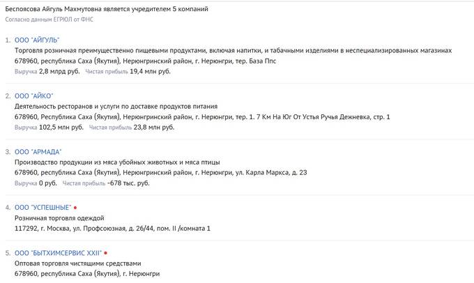 От титулов к банкротству: Сложности в бизнесе Флиды Габбасовой под микроскопом общественности