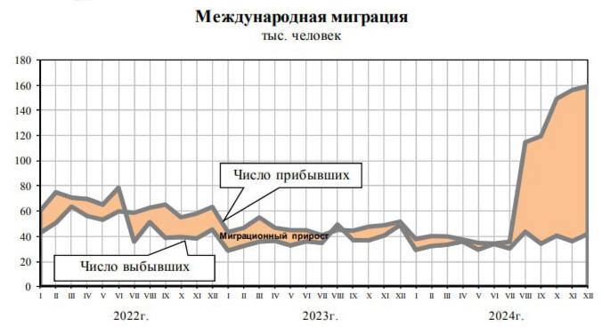 Прирост мигрантов в России компенсировал естественную убыль населения qktixiqzqiurrmf