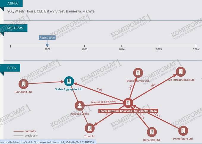 How Ivan Montik’s SoftSwiss became a tool of Russian hybrid influence qkkieixuiqqrrmf
