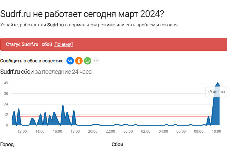 Сообщения о сбоях поступают с выходных xtidziqrzidetrmf