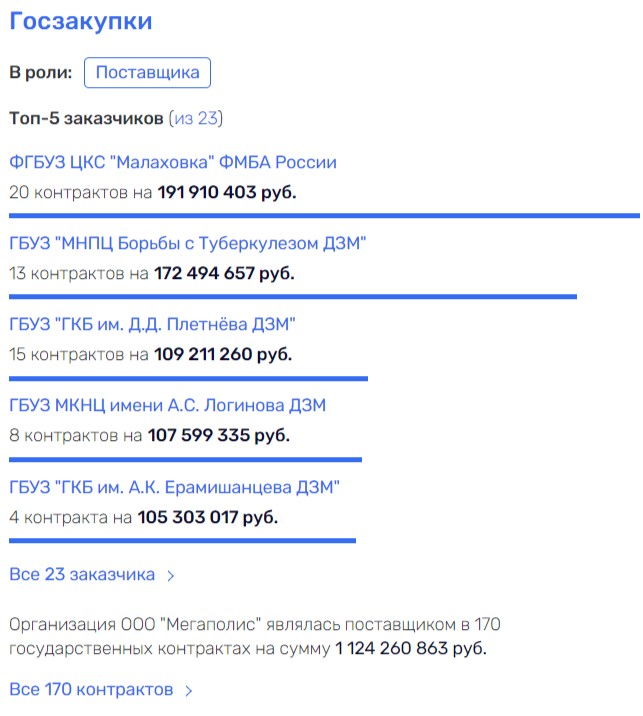 Шестеркин Собянина: что происходит в МКНЦ имени А.С. Логинова?