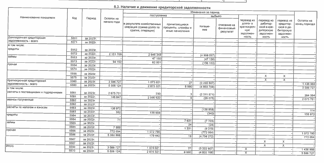 Графитовые зарисовки: схемы «Гранели» до дела доведут? Графитовые зарисовки: схемы «Гранели» до дела доведут?
