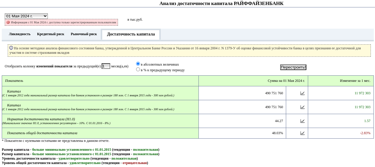 Предпродажная подготовка по-австрийски: Райффайзен «запах» Монина не отпугнул