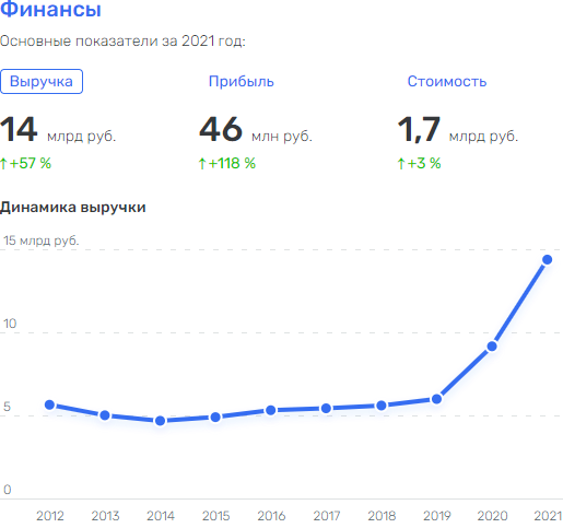 Преследование в Казахстане не бьет по бизнесу Сутягинского? uriqzeiqqiuhdrm qdqiqxqiqtdiukrmf