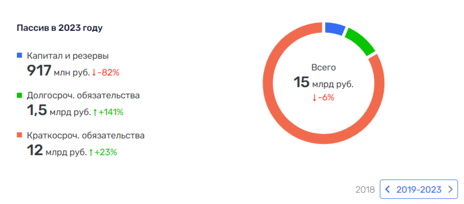 Дерипаска и Адолян напели на консерваторию: Тамбовконцерт знает