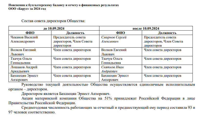 Таможня даёт Сбер: офис Росспиртпрома людям Германа Грефа?
