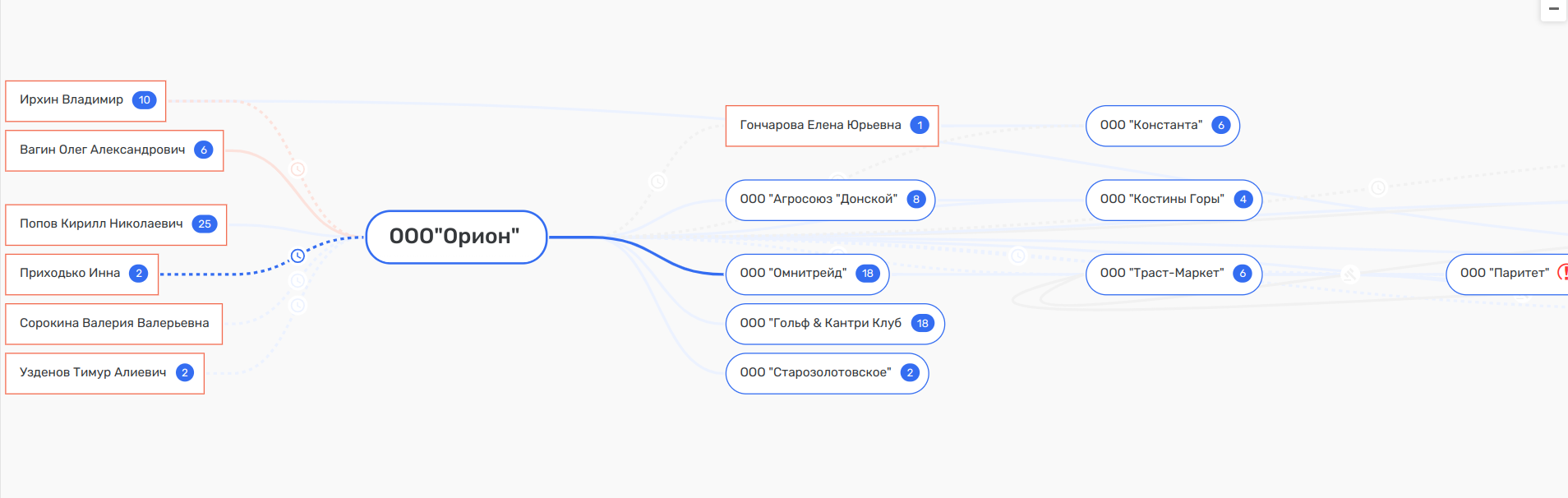 Операция «Слияние»: от перемены губернаторов Али Узденов не меняется Операция «Слияние»: от перемены губернаторов Али Узденов не меняется